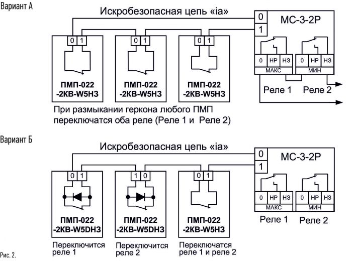 Схемы соединений