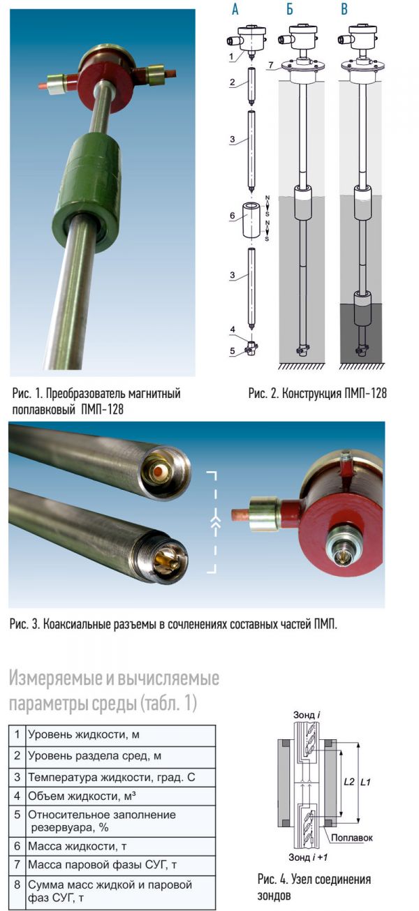 ПМП-128 уровнемер-плотномер МАГНИТОСТРИКЦИОННЫЙ  