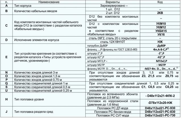 Обозначения ПМП-128 уровнемер-плотномер