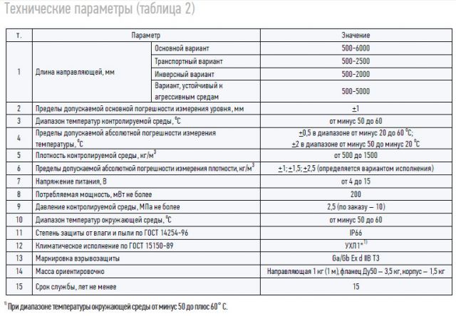 Технические параметры