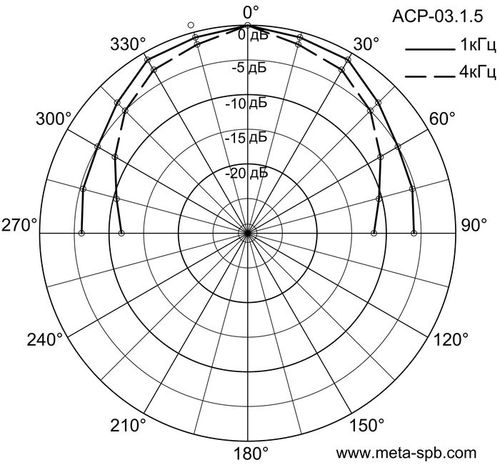 dn-asr-3_1_5_01