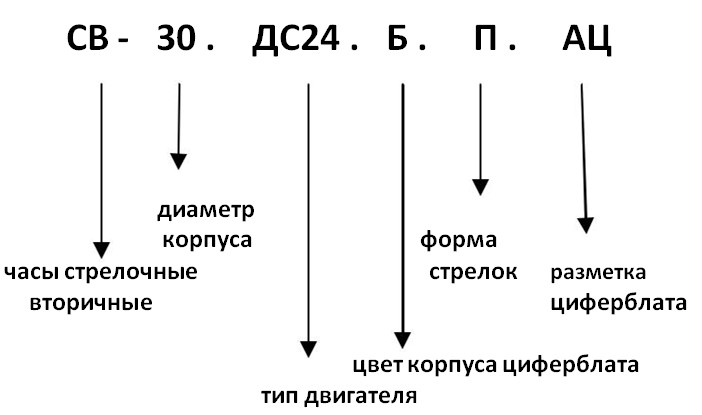 СВ-30. ДС24.Б.П.АЦ