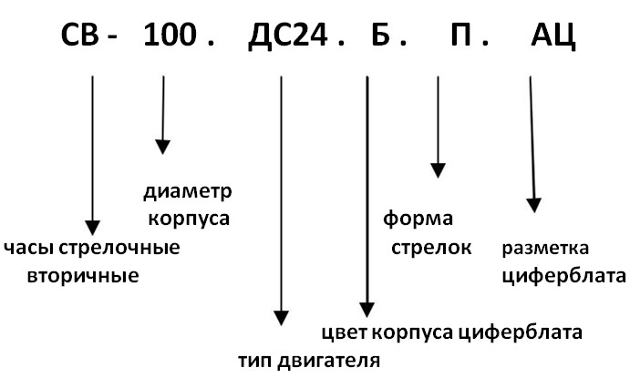 СВ-100. ДС24.Б.П.АЦ