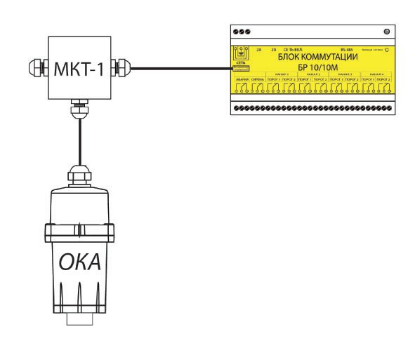 br10-gazoanalizator