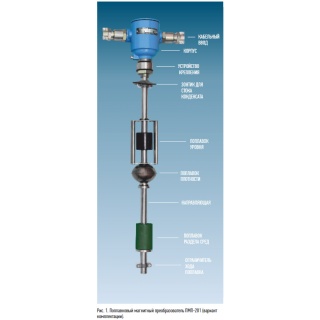 ПМП-201 уровнемер-плотномер магнитростракционный
