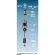 ПМП-201 уровнемер-плотномер магнитростракционный