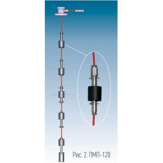 ПМП-119 / ПМП-120 датчик уровня поплавковый 